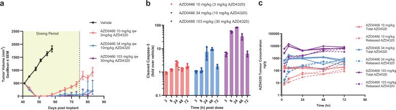 https://cdn.ncbi.nlm.nih.gov/pmc/blobs/7b6b/7835349/513ad81d610f/42003_2020_1631_Fig6_HTML.jpg