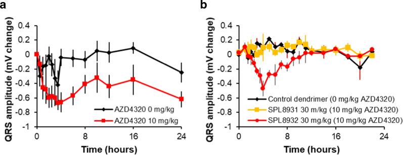 https://cdn.ncbi.nlm.nih.gov/pmc/blobs/7b6b/7835349/65880f81b4ce/42003_2020_1631_Fig4_HTML.jpg