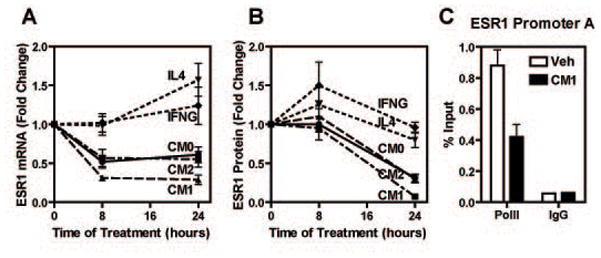 https://cdn.ncbi.nlm.nih.gov/pmc/blobs/7b6c/3223561/ce8d82c106dc/nihms312736f2.jpg