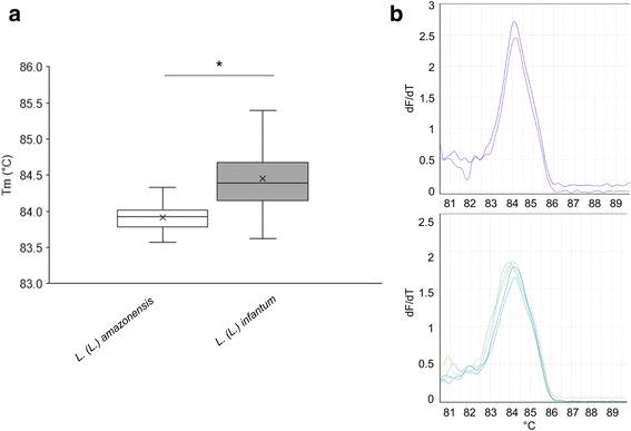 https://cdn.ncbi.nlm.nih.gov/pmc/blobs/7b6c/5434583/ea426a7ae242/13071_2017_2181_Fig3_HTML.jpg