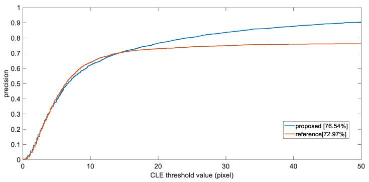 https://cdn.ncbi.nlm.nih.gov/pmc/blobs/7b6d/8659946/7e22f07e3b06/sensors-21-07888-g005.jpg