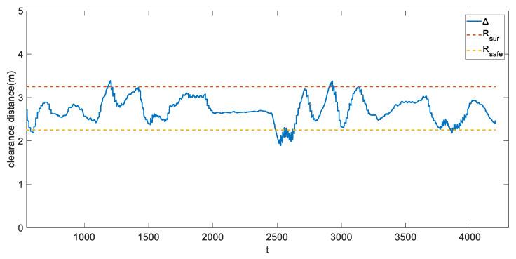 https://cdn.ncbi.nlm.nih.gov/pmc/blobs/7b6d/8659946/8b4e95fed812/sensors-21-07888-g012.jpg