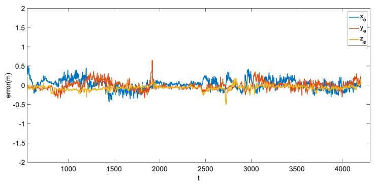 https://cdn.ncbi.nlm.nih.gov/pmc/blobs/7b6d/8659946/8c3014e987d2/sensors-21-07888-g011.jpg