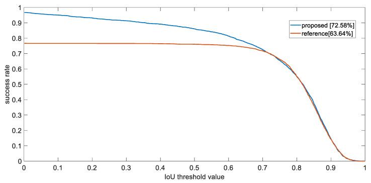https://cdn.ncbi.nlm.nih.gov/pmc/blobs/7b6d/8659946/aec466b9fc29/sensors-21-07888-g006.jpg