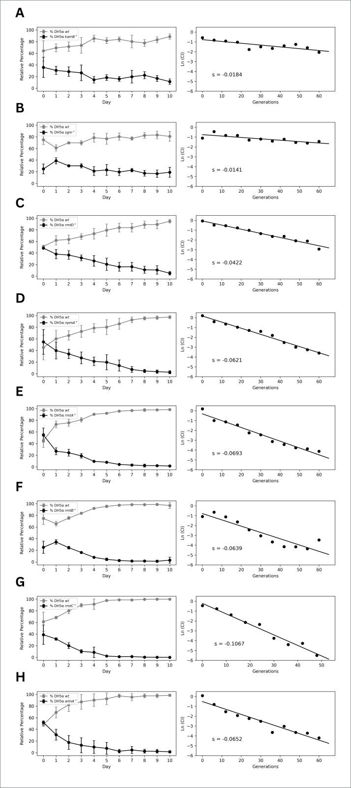 https://cdn.ncbi.nlm.nih.gov/pmc/blobs/7b6e/12406665/a8bee3c5c048/aac.00742-25.f002.jpg