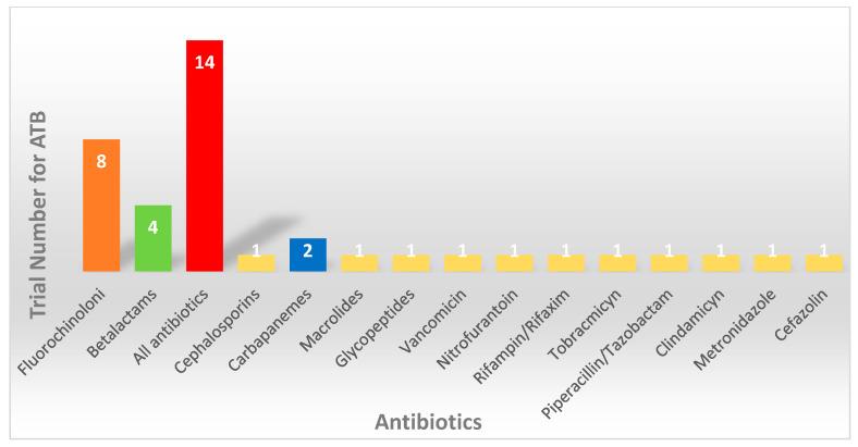https://cdn.ncbi.nlm.nih.gov/pmc/blobs/7b71/11120070/24868f76474f/cancers-16-01806-g003.jpg