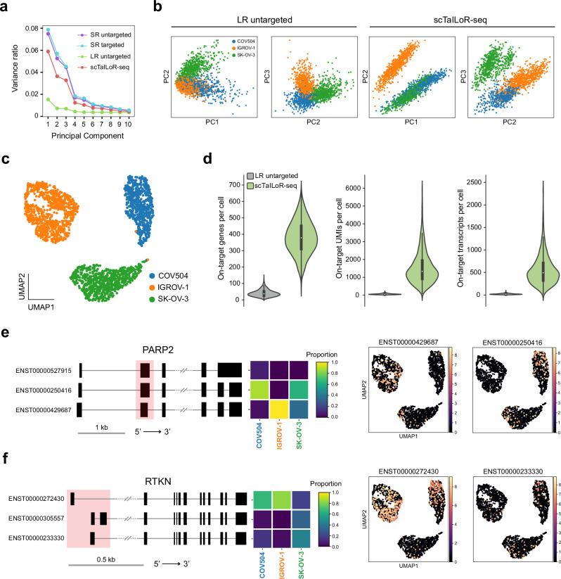https://cdn.ncbi.nlm.nih.gov/pmc/blobs/7b72/11319652/4724ba179327/41467_2024_51252_Fig3_HTML.jpg