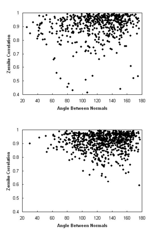 https://cdn.ncbi.nlm.nih.gov/pmc/blobs/7b73/2800122/439e3b3a4030/1471-2105-10-407-2.jpg