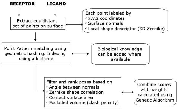 https://cdn.ncbi.nlm.nih.gov/pmc/blobs/7b73/2800122/a32eee8e87ac/1471-2105-10-407-5.jpg