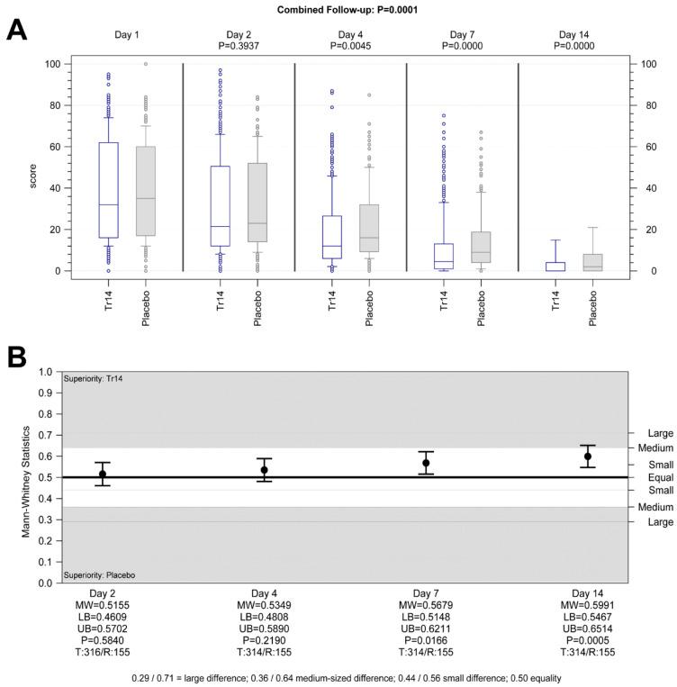 https://cdn.ncbi.nlm.nih.gov/pmc/blobs/7b74/10856131/d5ad244c7891/jcm-13-00841-g004.jpg