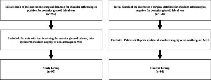 https://cdn.ncbi.nlm.nih.gov/pmc/blobs/7b74/9750904/220501410725/256_2022_4165_Fig1_HTML.jpg