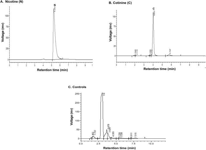 https://cdn.ncbi.nlm.nih.gov/pmc/blobs/7b75/7890155/7a645071f130/gr7.jpg