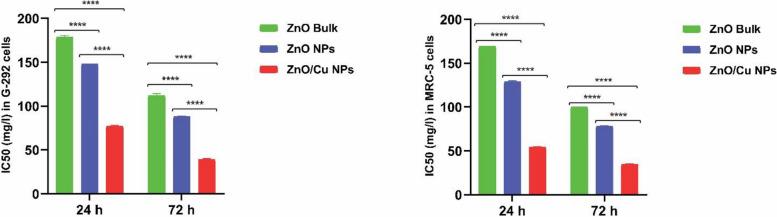 https://cdn.ncbi.nlm.nih.gov/pmc/blobs/7b76/11707944/455b836af776/12885_2024_13398_Fig5_HTML.jpg