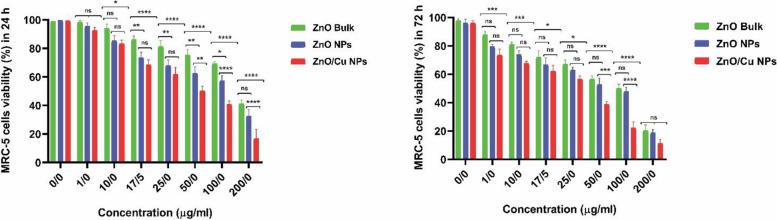 https://cdn.ncbi.nlm.nih.gov/pmc/blobs/7b76/11707944/60ff956c7f33/12885_2024_13398_Fig4_HTML.jpg