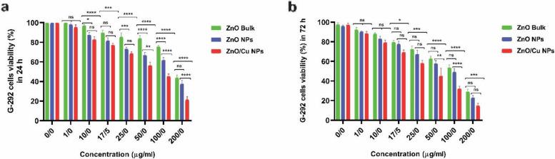 https://cdn.ncbi.nlm.nih.gov/pmc/blobs/7b76/11707944/6a0e0751dd06/12885_2024_13398_Fig3_HTML.jpg