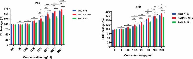 https://cdn.ncbi.nlm.nih.gov/pmc/blobs/7b76/11707944/b7fcad2e4fdc/12885_2024_13398_Fig7_HTML.jpg