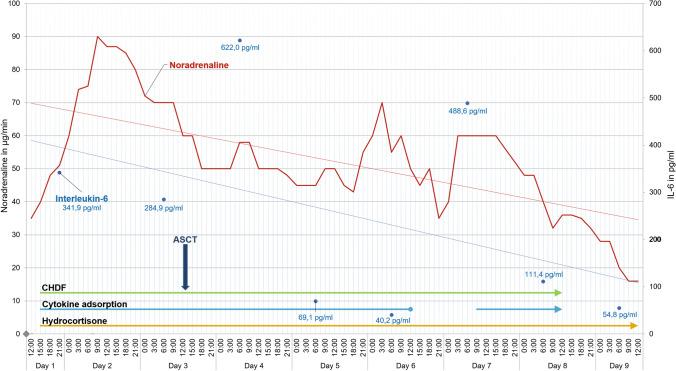 https://cdn.ncbi.nlm.nih.gov/pmc/blobs/7b76/8380562/b13bc622baad/10047_2020_1244_Fig2_HTML.jpg