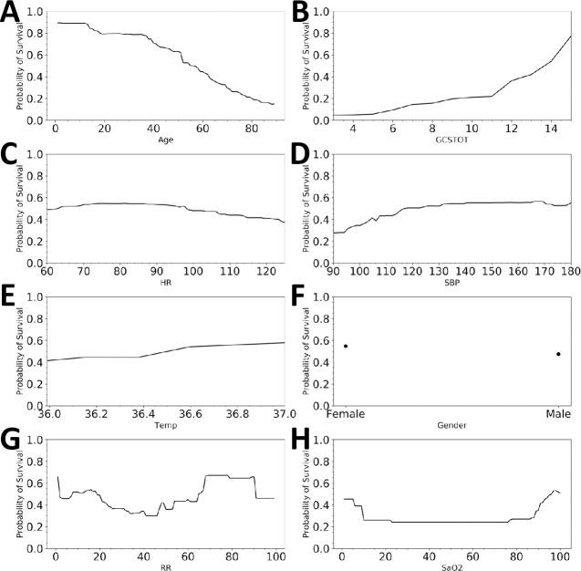 https://cdn.ncbi.nlm.nih.gov/pmc/blobs/7b77/7671512/d325783cd9e3/pone.0242166.g003.jpg