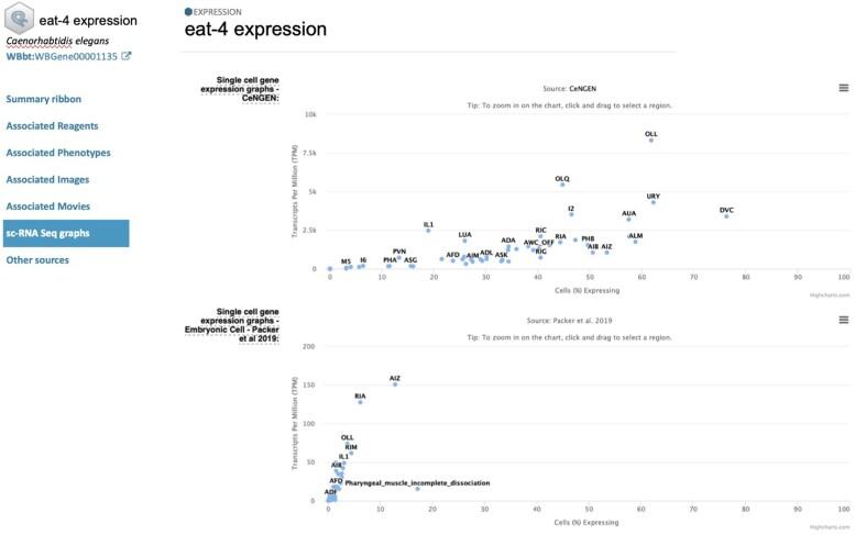 https://cdn.ncbi.nlm.nih.gov/pmc/blobs/7b78/11075569/537f8f5b4330/iyae049f13.jpg