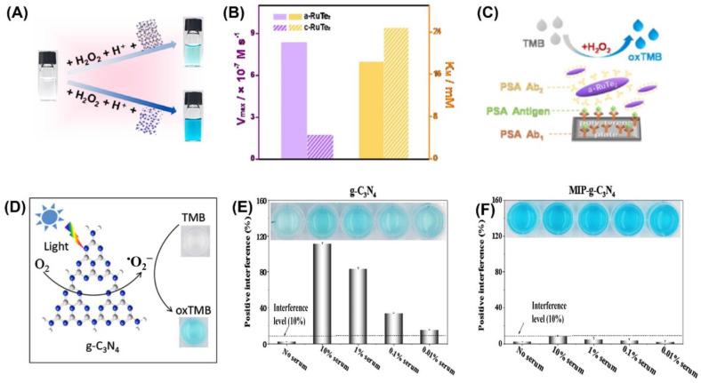 https://cdn.ncbi.nlm.nih.gov/pmc/blobs/7b79/10136715/fc567d405f3f/biosensors-13-00461-g003.jpg