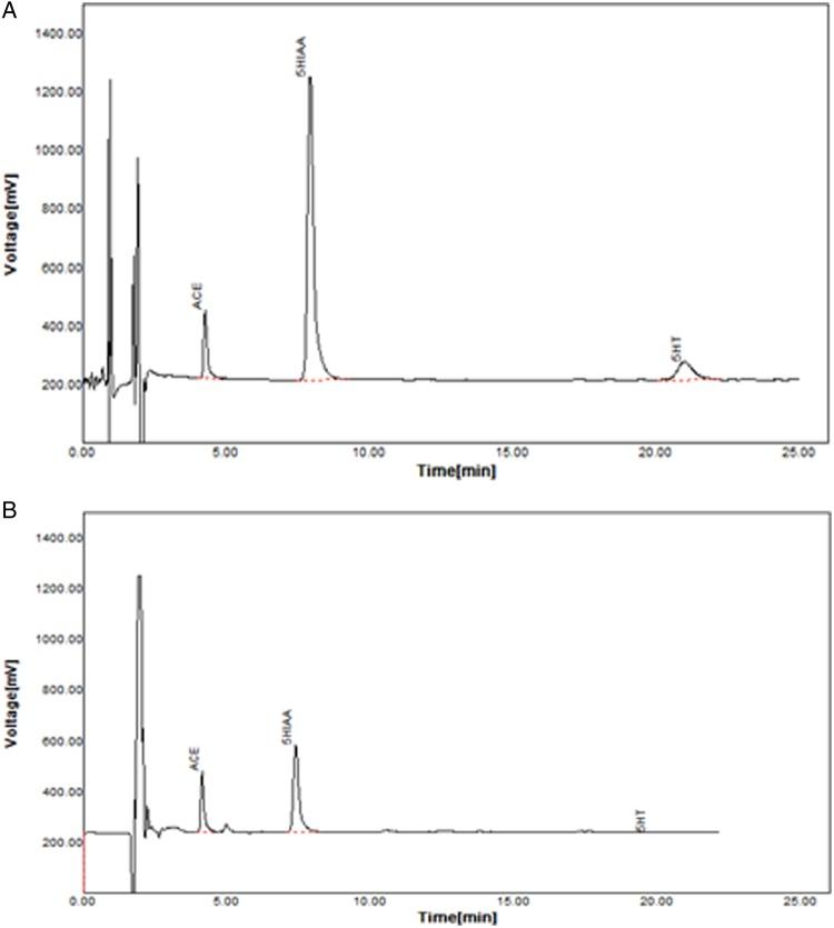 https://cdn.ncbi.nlm.nih.gov/pmc/blobs/7b7a/4795953/c77bddafcec5/rrv09303.jpg
