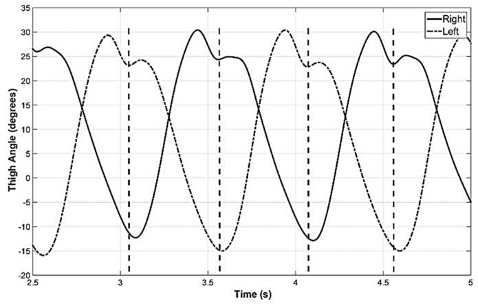 https://cdn.ncbi.nlm.nih.gov/pmc/blobs/7b7a/6387008/c3cdf060bb46/sensors-19-00596-g003.jpg