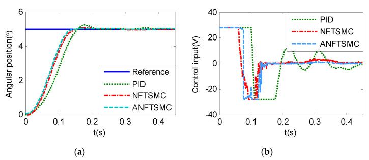 https://cdn.ncbi.nlm.nih.gov/pmc/blobs/7b7d/7600418/1d89dc7fed2a/sensors-20-05785-g021.jpg