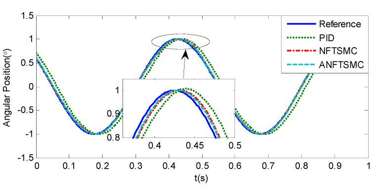 https://cdn.ncbi.nlm.nih.gov/pmc/blobs/7b7d/7600418/215e2d89d16f/sensors-20-05785-g018.jpg