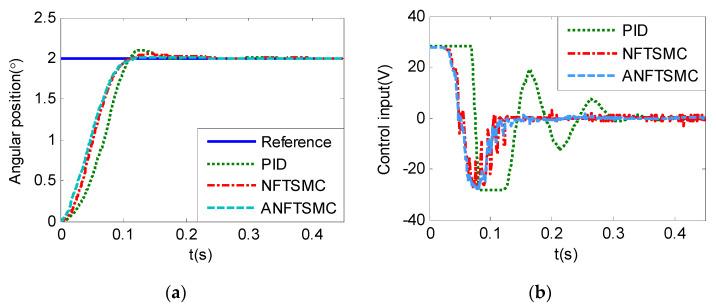https://cdn.ncbi.nlm.nih.gov/pmc/blobs/7b7d/7600418/8b69b0ff09b6/sensors-20-05785-g020.jpg