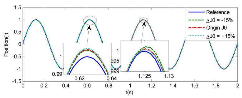 https://cdn.ncbi.nlm.nih.gov/pmc/blobs/7b7d/7600418/a0d8a6b29c35/sensors-20-05785-g010.jpg