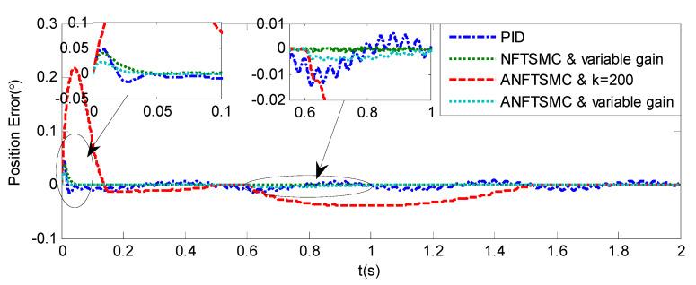 https://cdn.ncbi.nlm.nih.gov/pmc/blobs/7b7d/7600418/fd688bbc3022/sensors-20-05785-g005.jpg