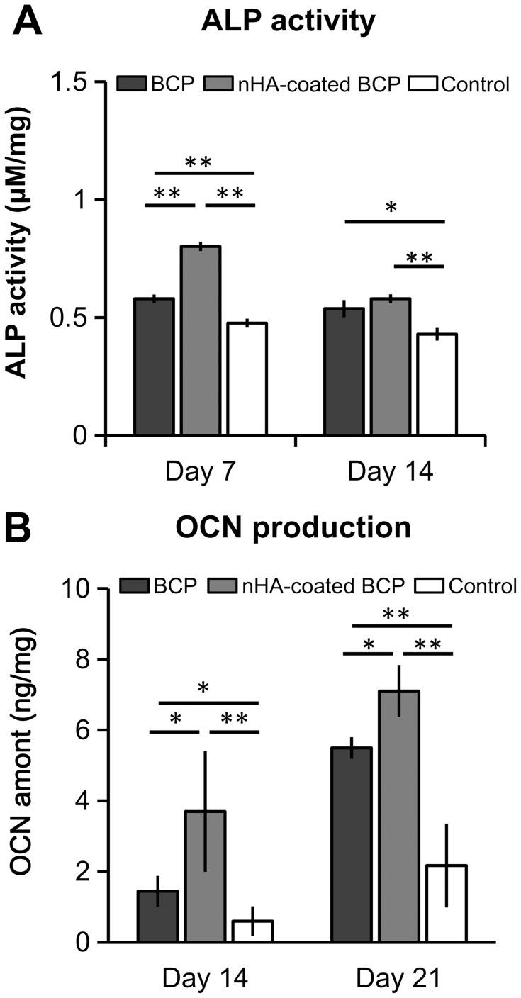 https://cdn.ncbi.nlm.nih.gov/pmc/blobs/7b7e/6781424/51cfbb8437e6/IJN-14-7987-g0005.jpg