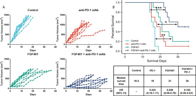 https://cdn.ncbi.nlm.nih.gov/pmc/blobs/7b7f/9487308/e581274f35a9/fonc-12-936952-g008.jpg