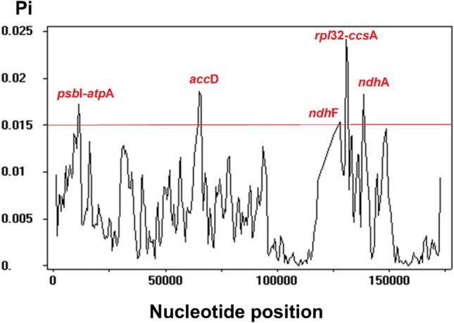 https://cdn.ncbi.nlm.nih.gov/pmc/blobs/7b80/11189557/a317e9755f8c/41598_2024_64879_Fig5_HTML.jpg