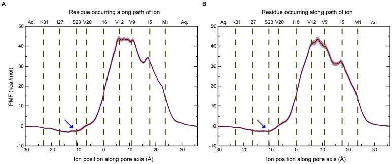 https://cdn.ncbi.nlm.nih.gov/pmc/blobs/7b81/4231112/6a604f6cd71a/pone.0112983.g003.jpg