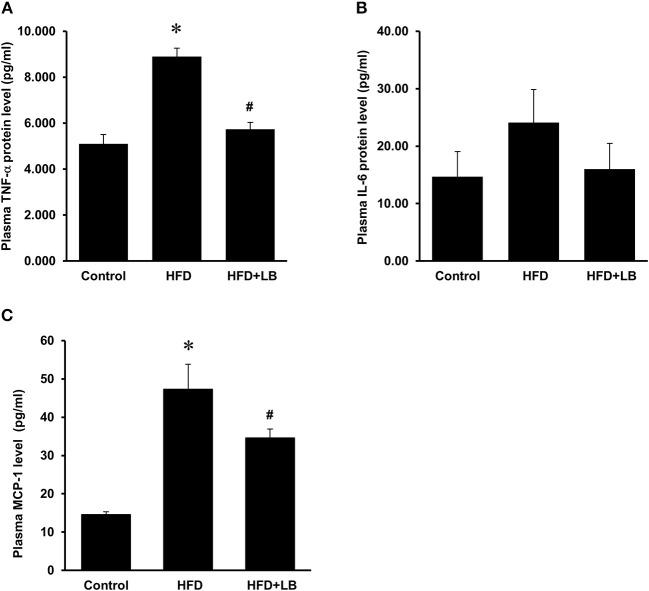 https://cdn.ncbi.nlm.nih.gov/pmc/blobs/7b81/7119336/2827847b8e1c/fmed-07-00080-g0006.jpg