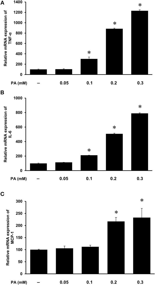 https://cdn.ncbi.nlm.nih.gov/pmc/blobs/7b81/7119336/9f673220eac0/fmed-07-00080-g0007.jpg