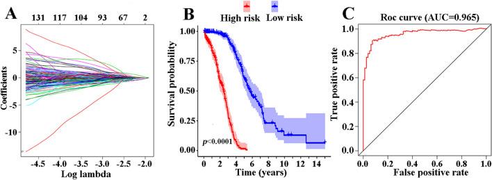 https://cdn.ncbi.nlm.nih.gov/pmc/blobs/7b82/8129203/3416a4884639/41598_2021_89778_Fig4_HTML.jpg