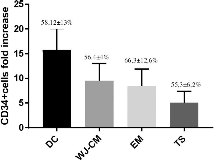 https://cdn.ncbi.nlm.nih.gov/pmc/blobs/7b83/6434478/92914a9da291/10.1177_0963689717737089-fig1.jpg