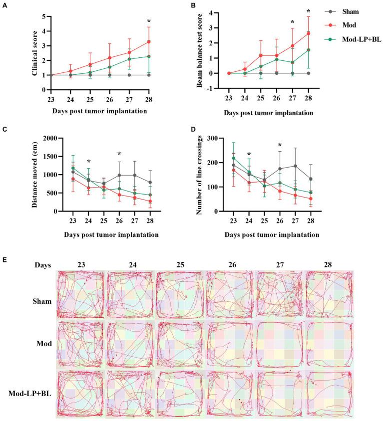 https://cdn.ncbi.nlm.nih.gov/pmc/blobs/7b84/9486703/a5e657bc2558/fmicb-13-986837-g002.jpg