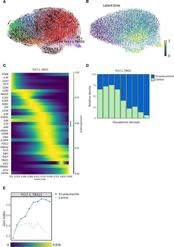 https://cdn.ncbi.nlm.nih.gov/pmc/blobs/7b85/9528720/c097b4a58aa8/jitc-2022-005323f03.jpg
