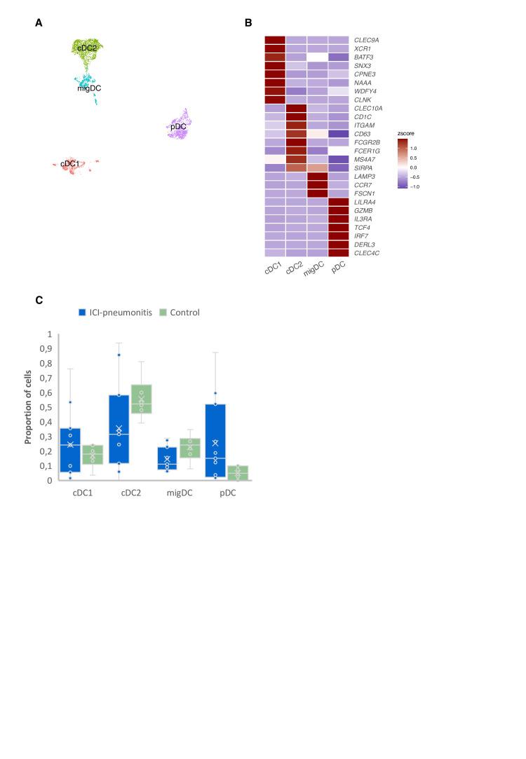 https://cdn.ncbi.nlm.nih.gov/pmc/blobs/7b85/9528720/c8b0c1f7d3d6/jitc-2022-005323f05.jpg