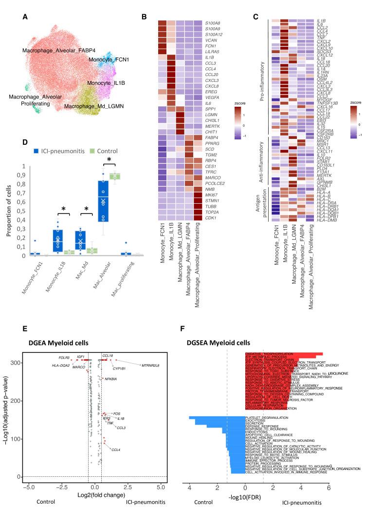 https://cdn.ncbi.nlm.nih.gov/pmc/blobs/7b85/9528720/cc6ca8a518df/jitc-2022-005323f04.jpg