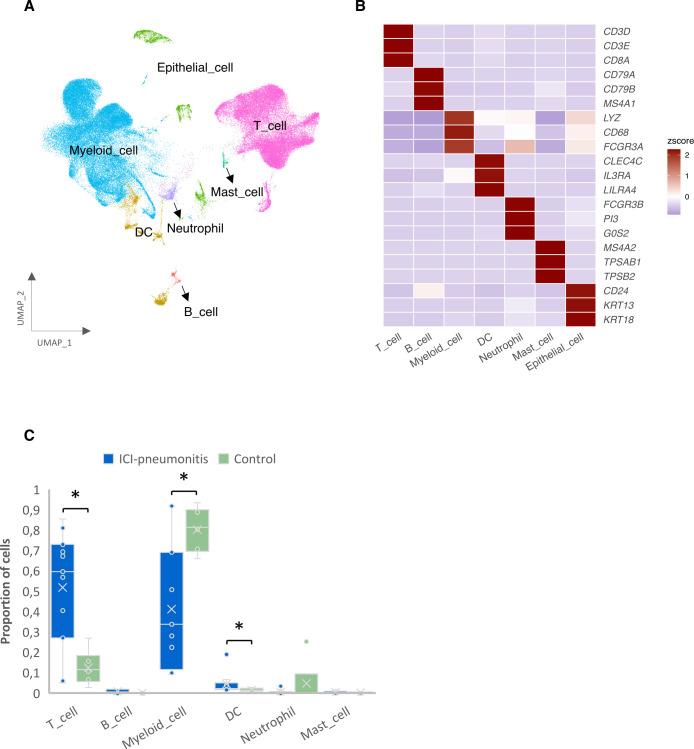 https://cdn.ncbi.nlm.nih.gov/pmc/blobs/7b85/9528720/d6c975b23b1a/jitc-2022-005323f01.jpg