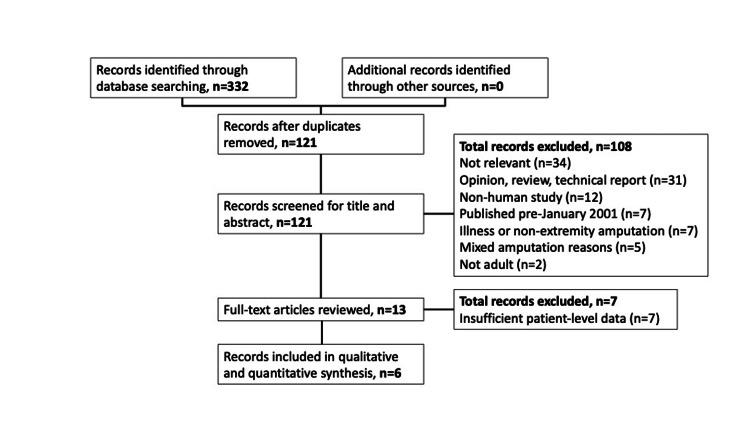 https://cdn.ncbi.nlm.nih.gov/pmc/blobs/7b86/9512320/6b007600a9e8/cureus-0014-00000028474-i01.jpg