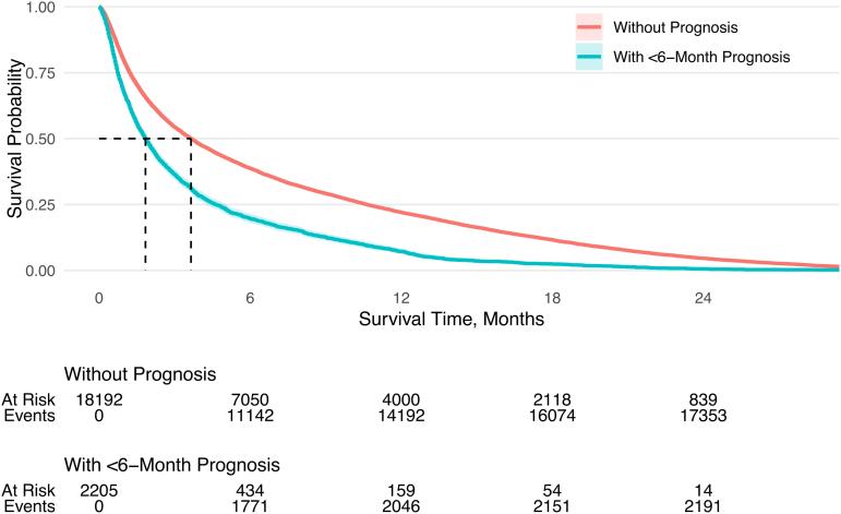 https://cdn.ncbi.nlm.nih.gov/pmc/blobs/7b87/10979665/f45679511a25/pmr.2023.0047_figure1.jpg