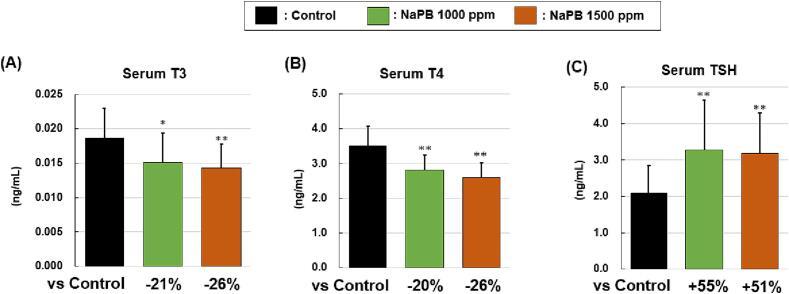 https://cdn.ncbi.nlm.nih.gov/pmc/blobs/7b87/11061706/4fac150f0000/gr4.jpg