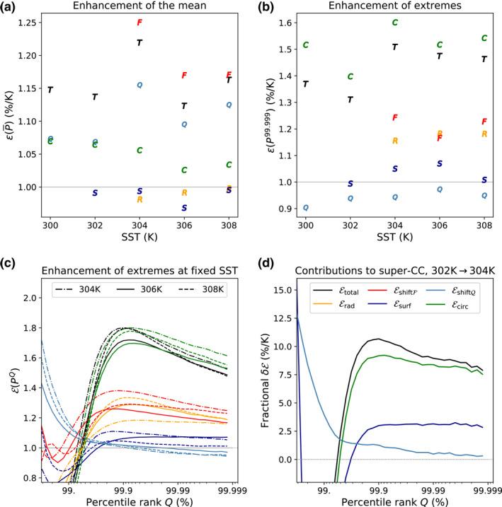 https://cdn.ncbi.nlm.nih.gov/pmc/blobs/7b8a/10029829/81c672ec2b06/JAME-13-0-g001.jpg