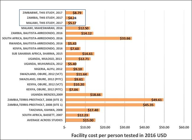 https://cdn.ncbi.nlm.nih.gov/pmc/blobs/7b8e/5642898/eb99df1b13f3/pone.0185740.g004.jpg