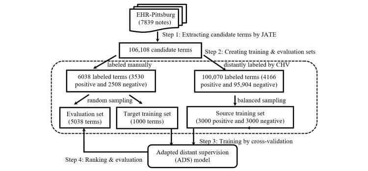 https://cdn.ncbi.nlm.nih.gov/pmc/blobs/7b8e/5686421/f6c1a2e1bc5e/medinform_v5i4e42_fig1.jpg